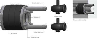 Annulus packer 